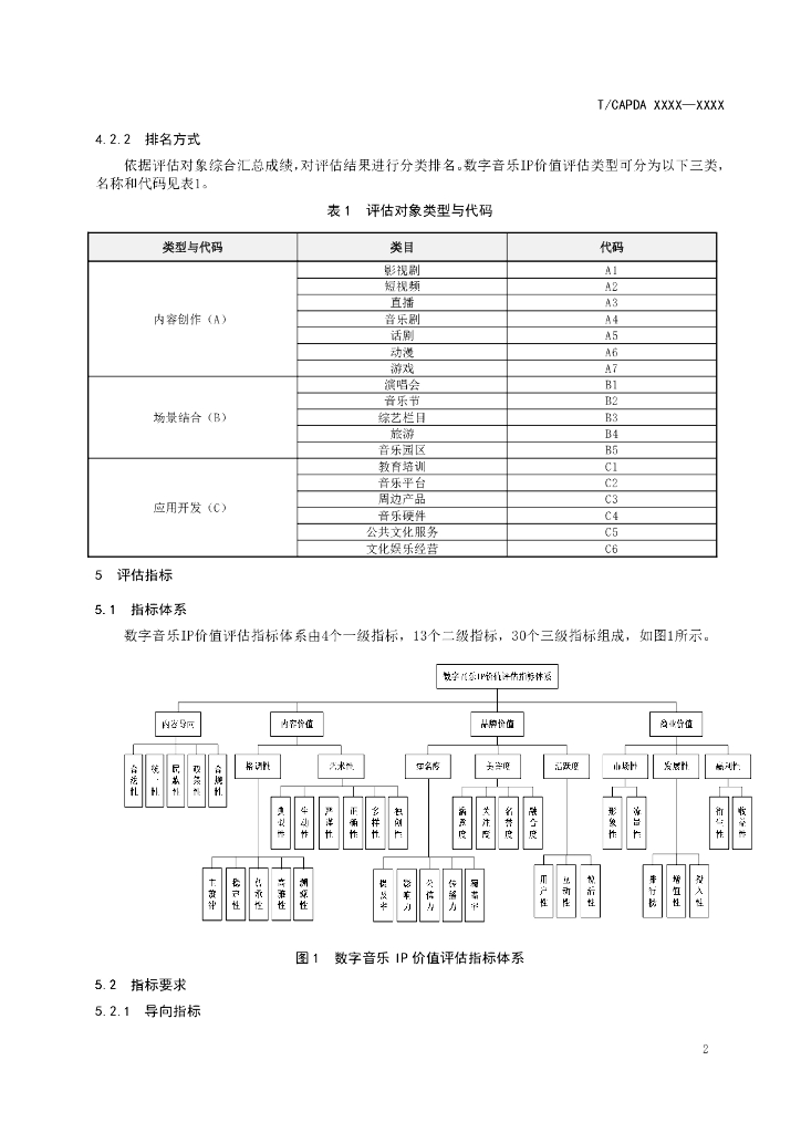 标准预览