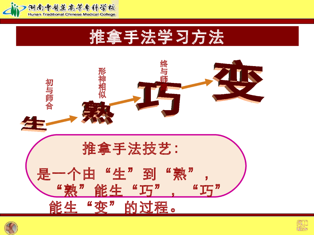 《推拿手法技术》演示文稿-绪论 1_第7页