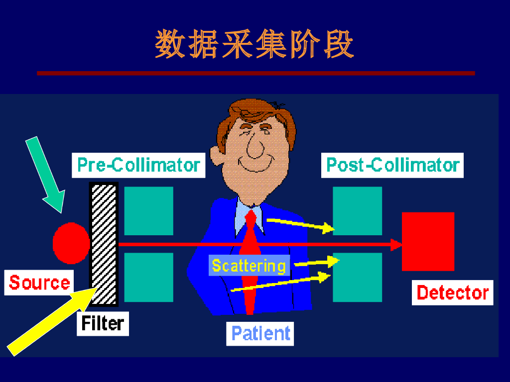 《现代医学成像技术》滤过器和准直器
