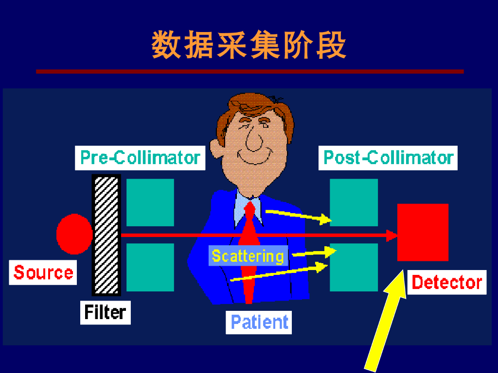 《现代医学成像技术》探测器