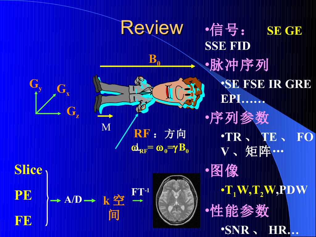 《现代医学成像技术》MR伪影