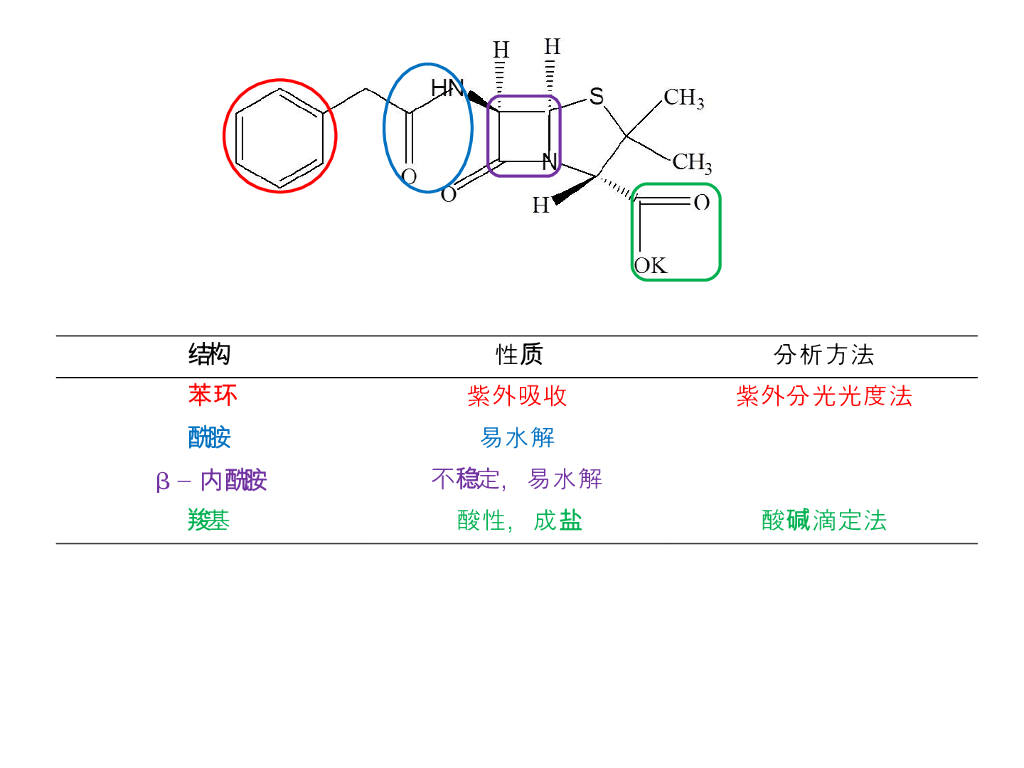 《药物检测分析技术》例题集