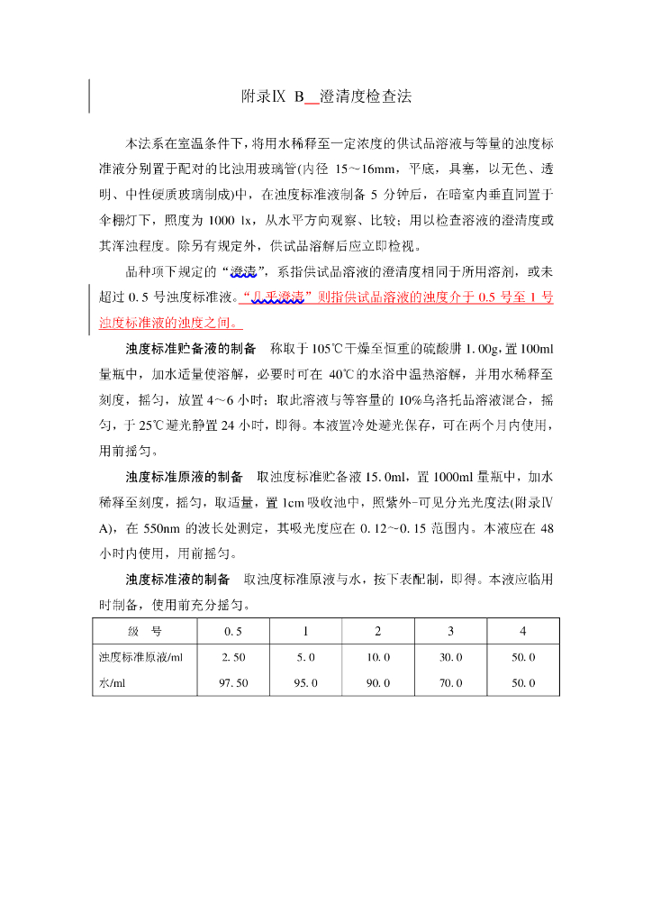 《药物检测分析技术》文献资料-澄清度检查法