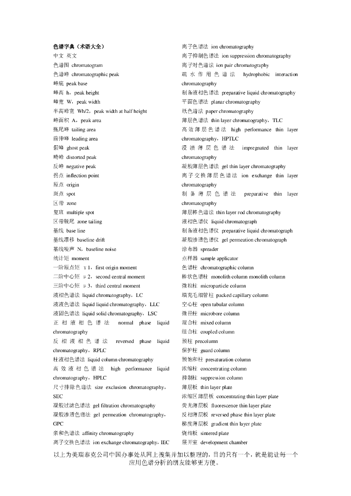 《药物检测分析技术》文献资料-色谱字典