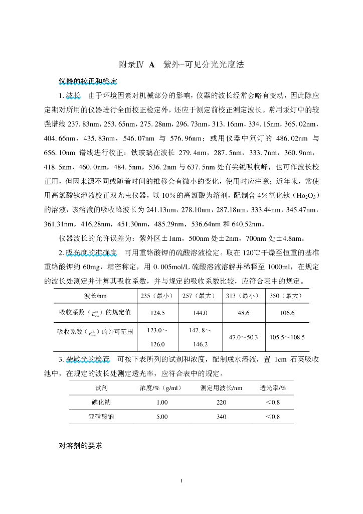 《药物检测分析技术》文献资料-紫外可见分光光度法