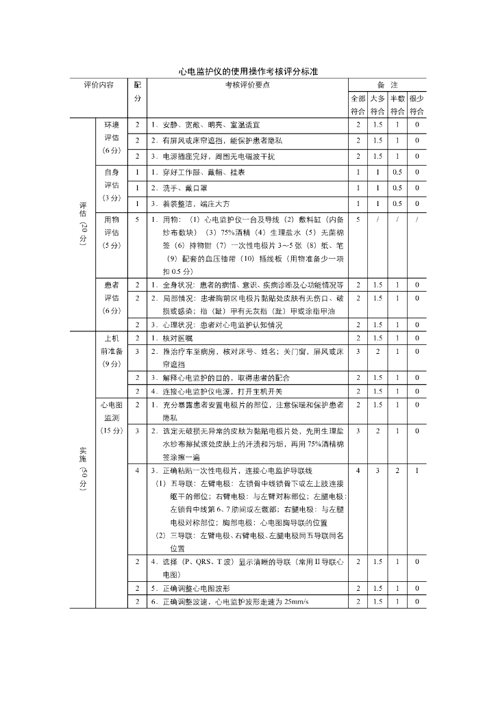 《健康评估》心电监护实训标准