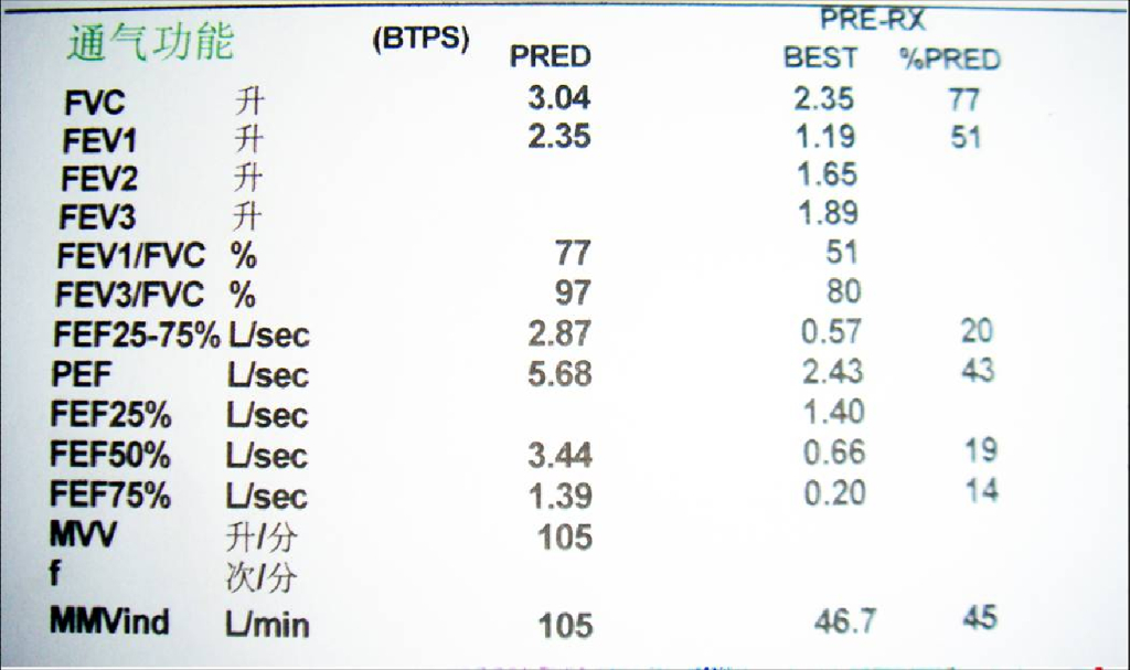 《健康评估》媒体素材集
