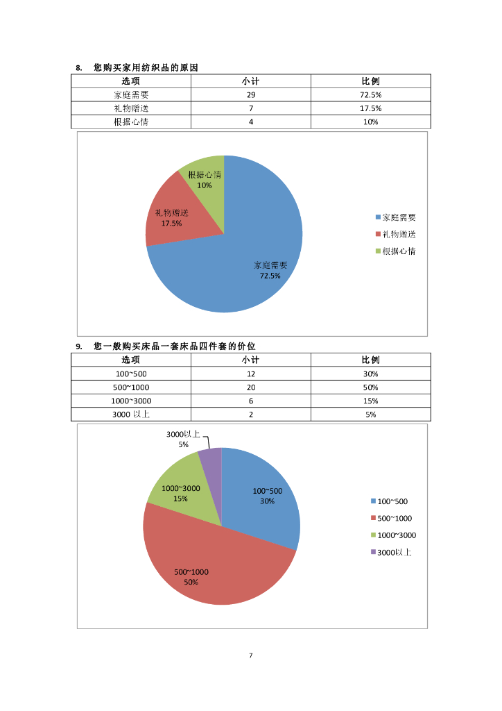 《家纺艺术设计》学生家纺调研报告_第8页
