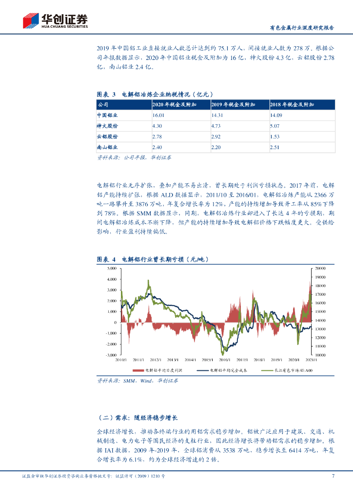 华创证券：“未来金属”铝系列报告三：新能源遇上“碳中和”，重构供需格局_第7页