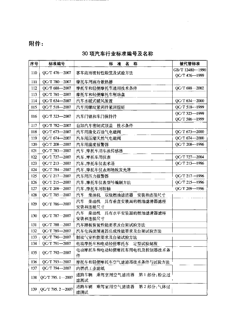 QC/T 795.1-2007 标准预览