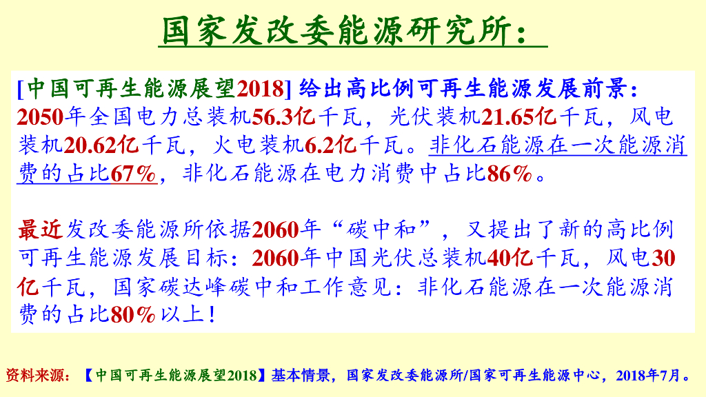 王斯成：光伏发电助力“碳达峰和碳中和”_第10页