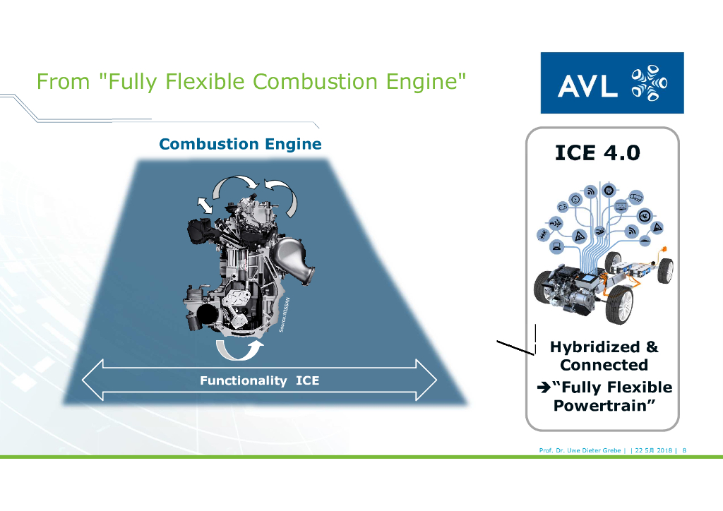AVL：动力总成全球趋势（英文版）_第8页