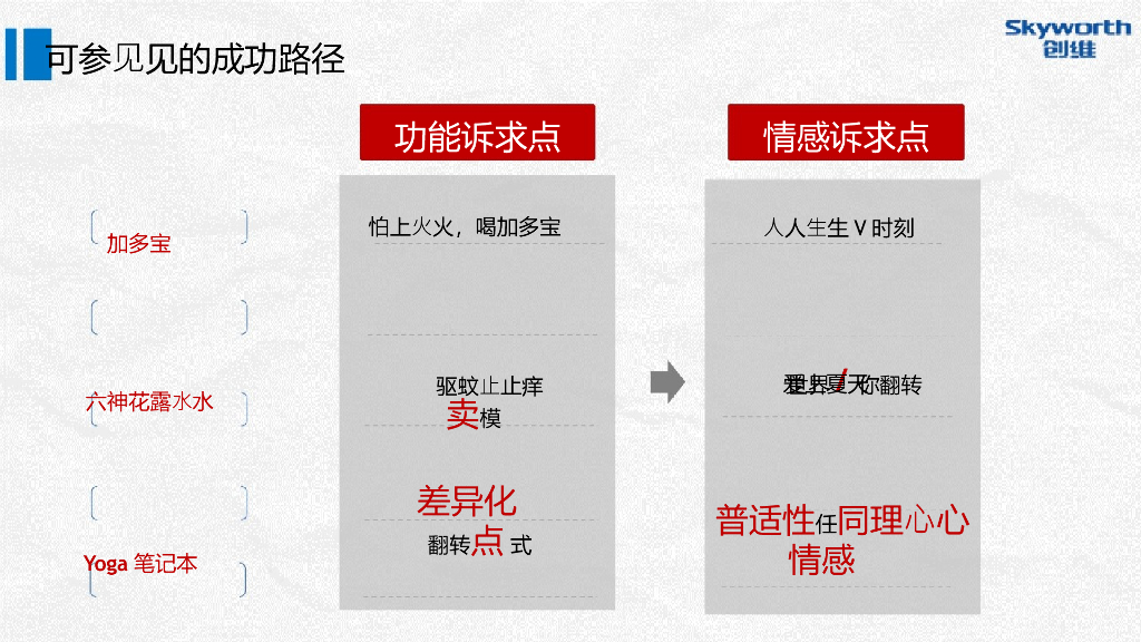 国际4A电通dentsu：创维数字盒子上市发布整合营销执行方案_第4页