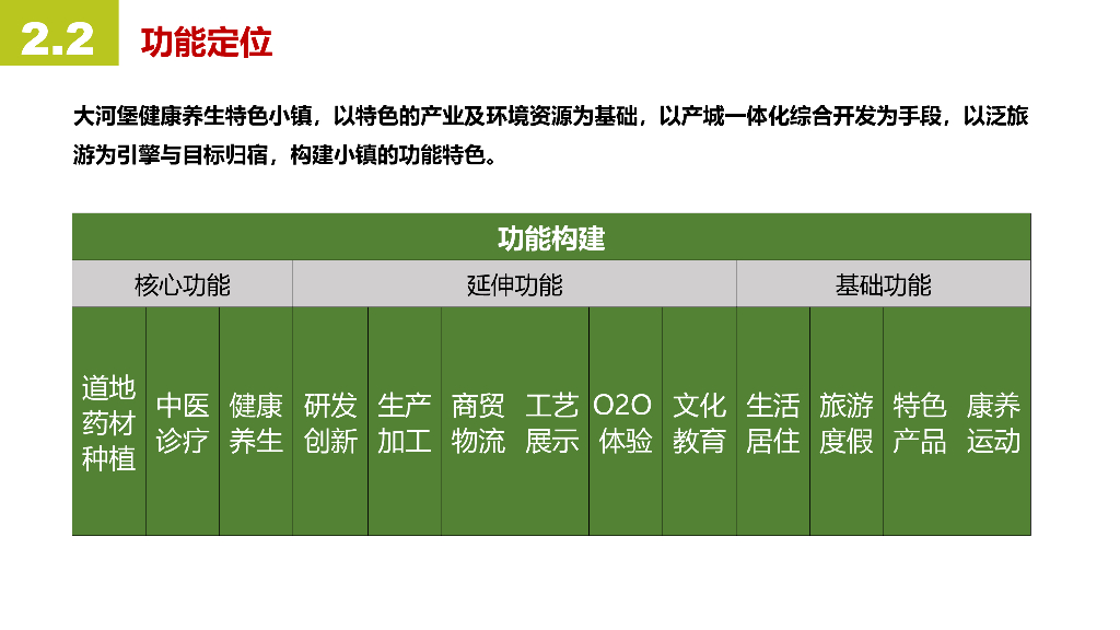 钟山区健康养生小镇项目_第9页