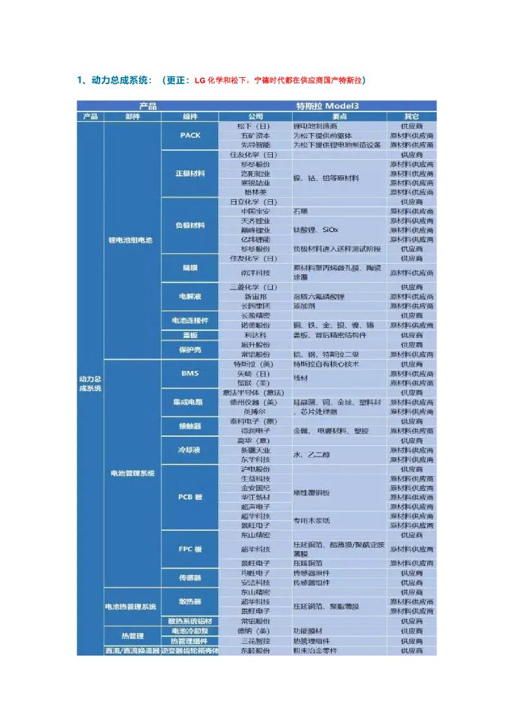 特斯拉核心供应商汇总