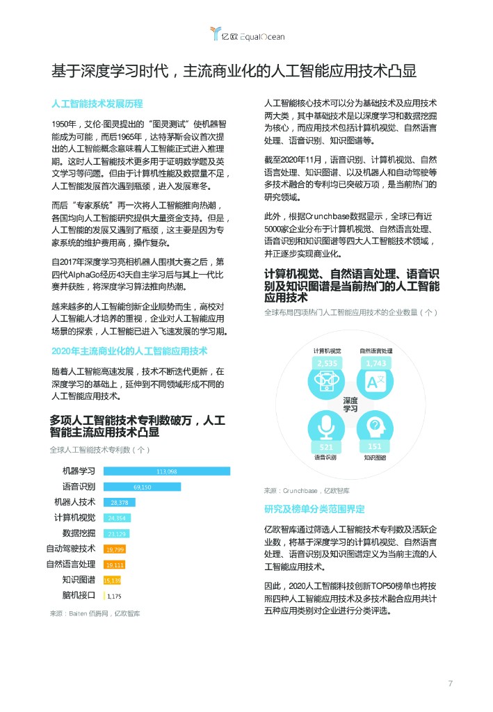 亿欧&世界创新奖：2020全球人工智能科技创新TOP50_第6页