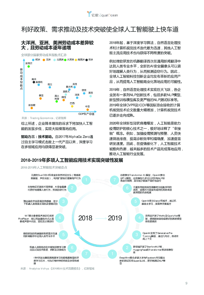 亿欧&世界创新奖：2020全球人工智能科技创新TOP50_第8页