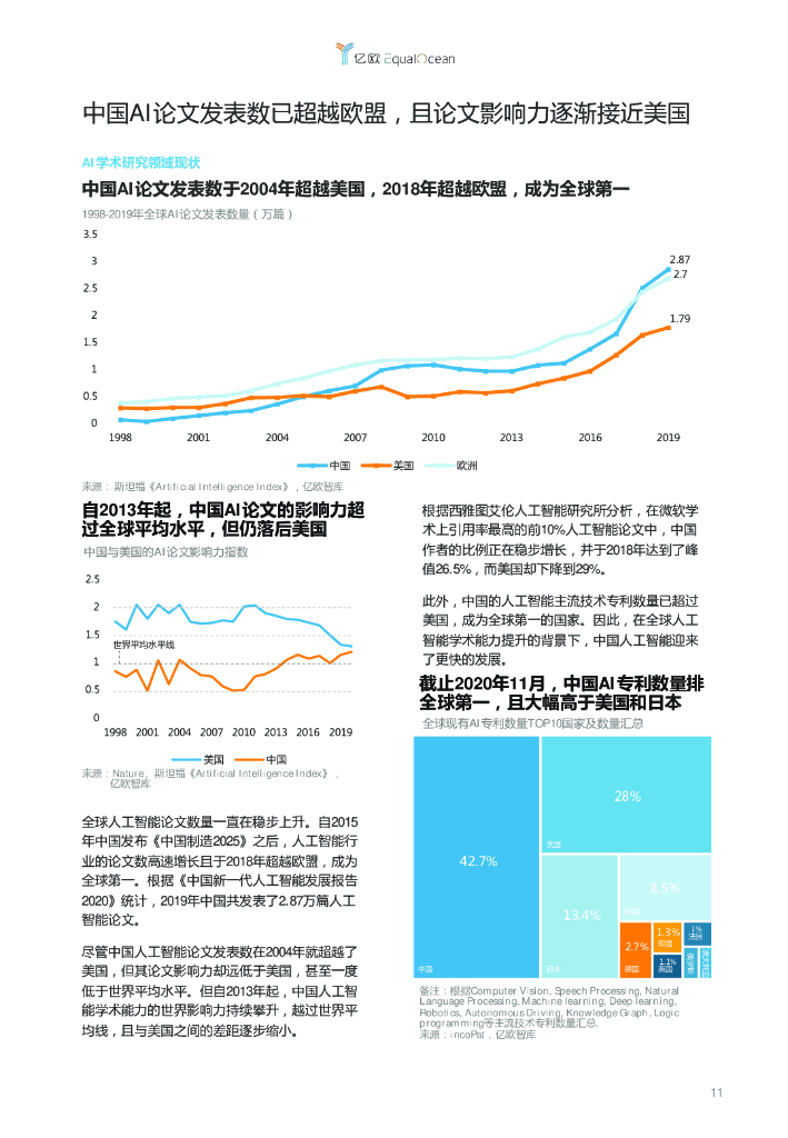 亿欧&世界创新奖：2020全球人工智能科技创新TOP50_第10页