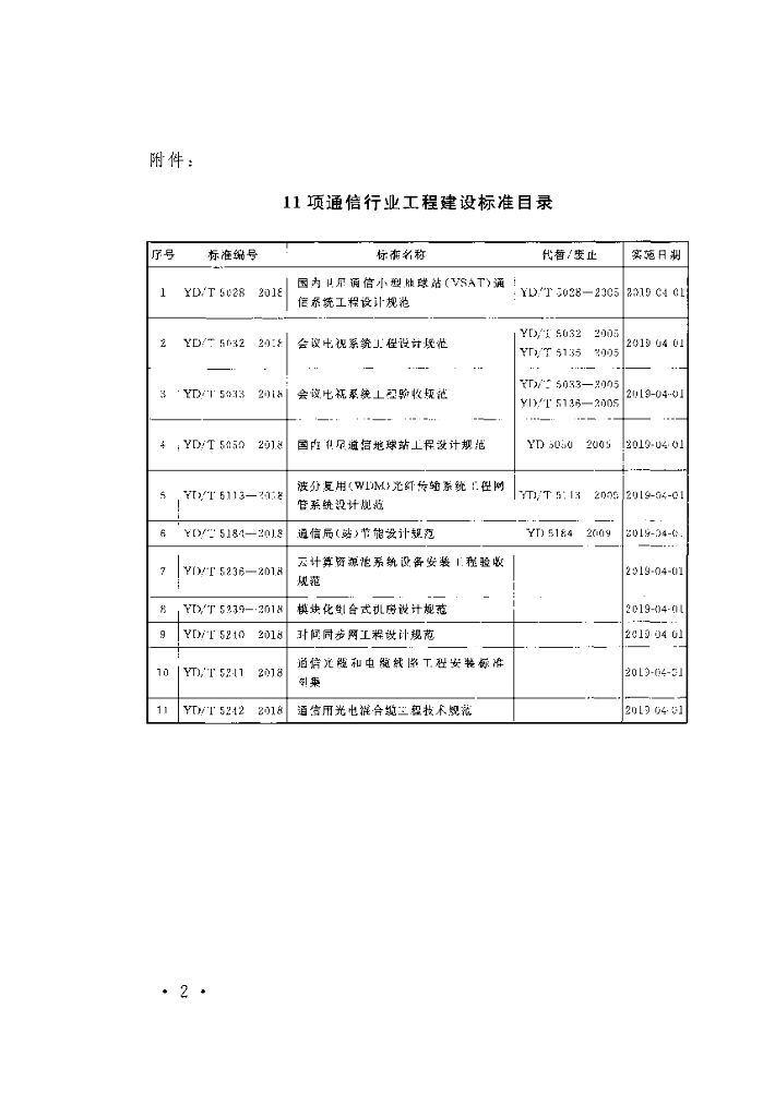 YD/T 5028 标准预览