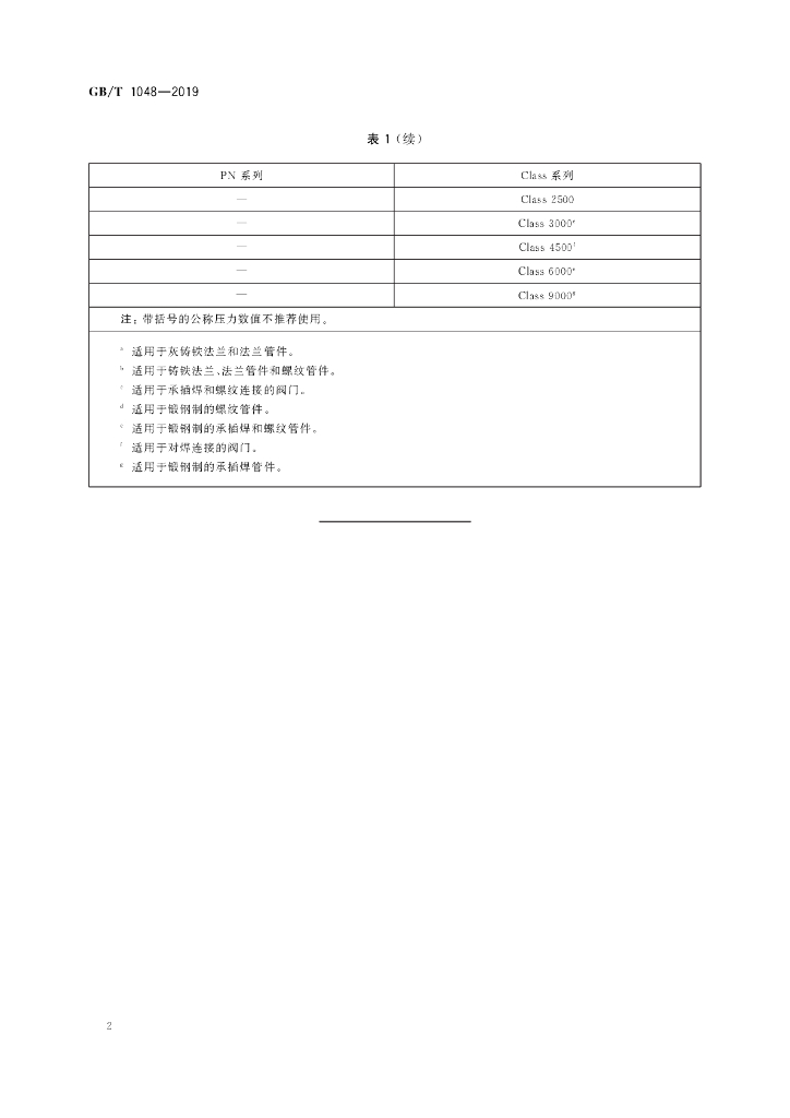 GB/T 1048-2019 标准预览