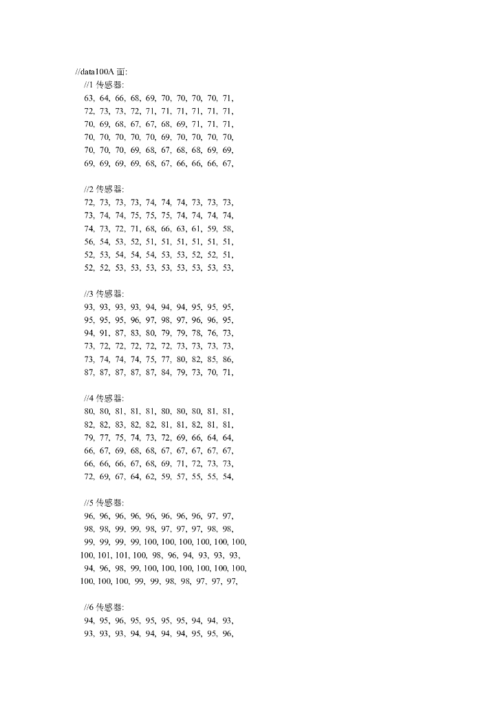 《模式识别》实验 实训 实习合集