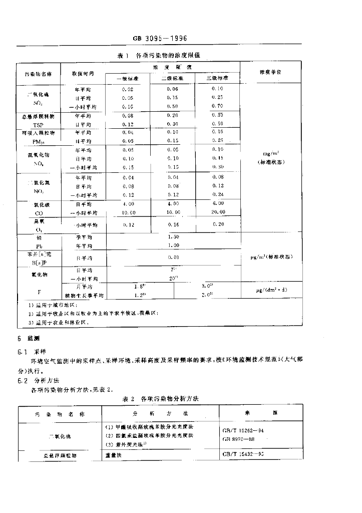 GB 3095-1996 标准预览