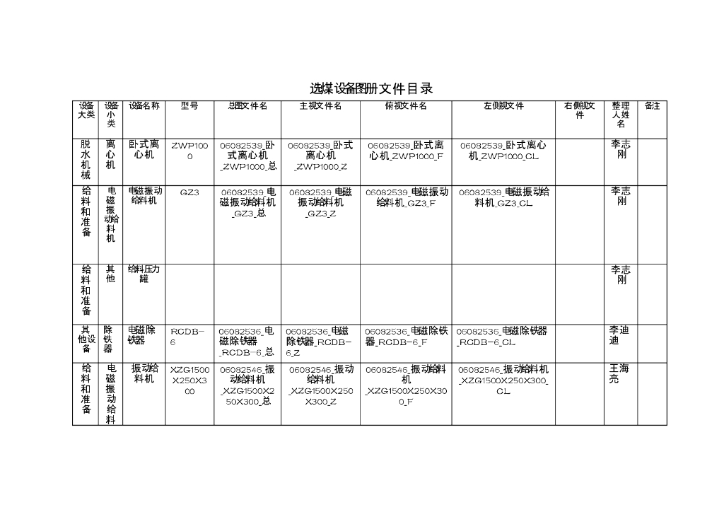 《选矿厂设计》学习手册
