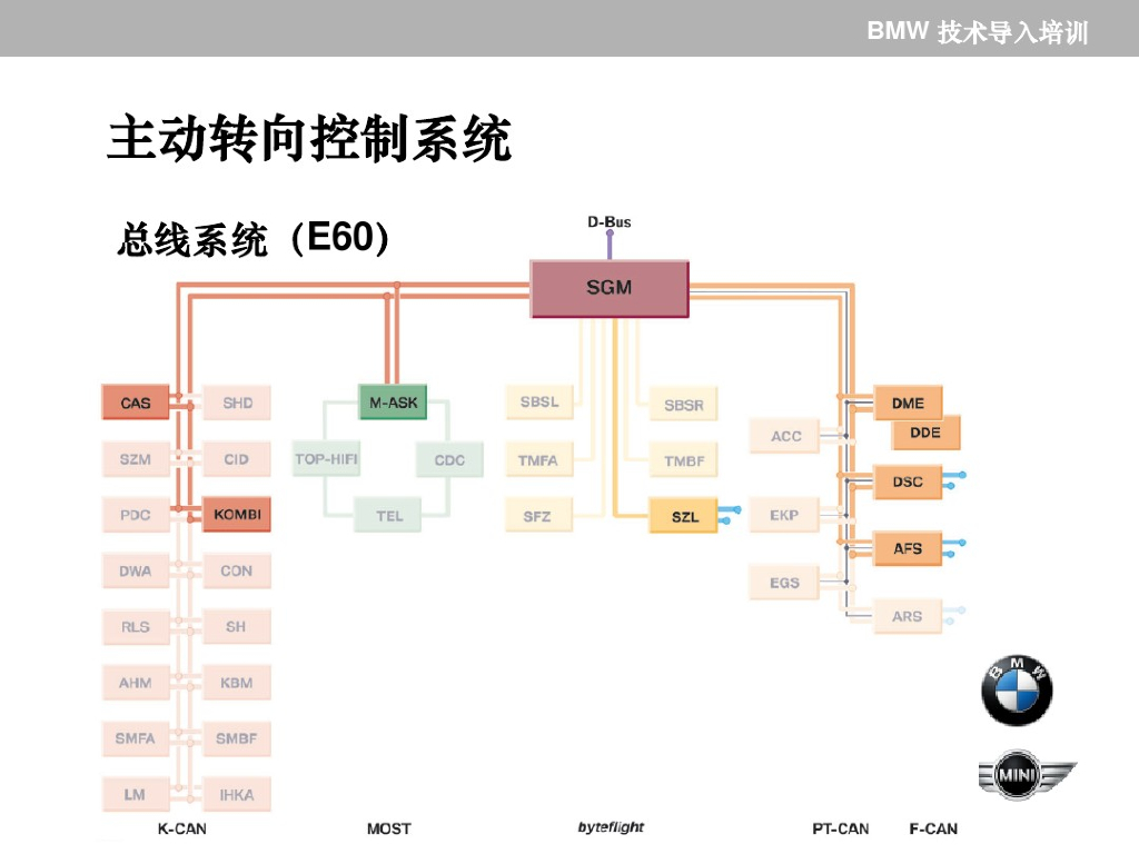 BMW：技术导入培训_第8页