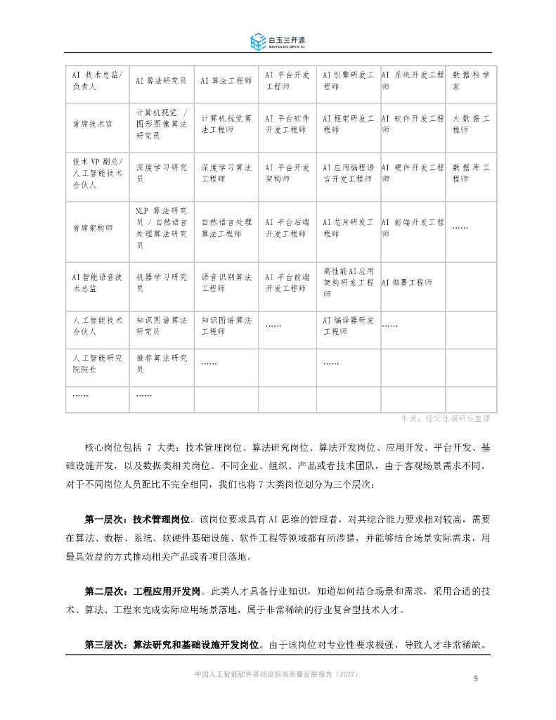 白玉兰开源：2022中国人工智能软件基础设施高质量发展报告_第9页