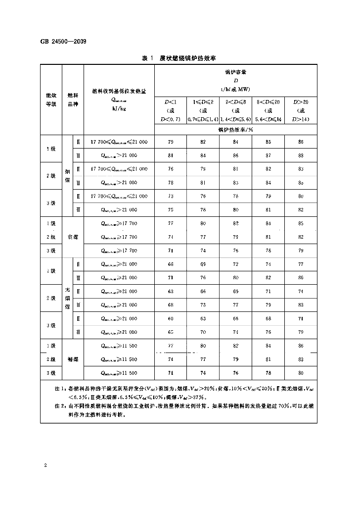 GB 24500-2009 标准预览