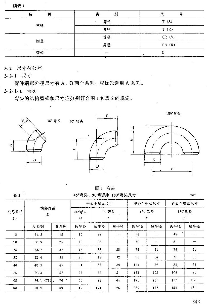 GB 12459-1990 标准预览