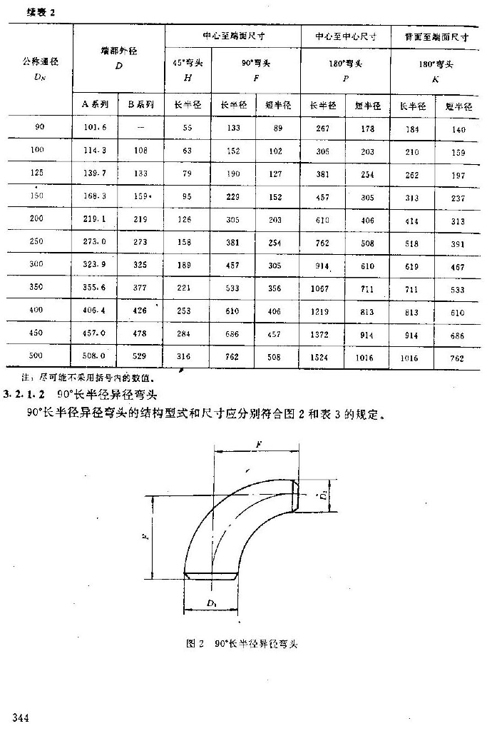 GB 12459-1990 标准预览