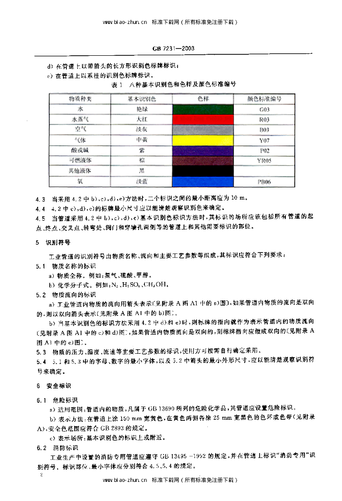 GB 7231-2003 标准预览