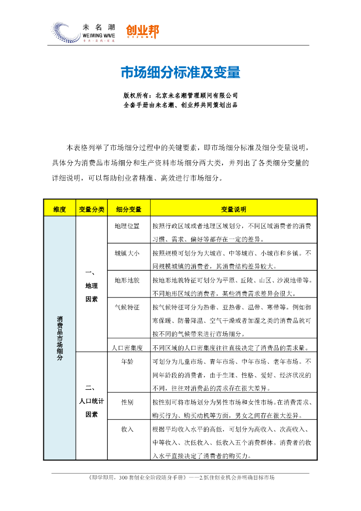 市场细分标准及变量