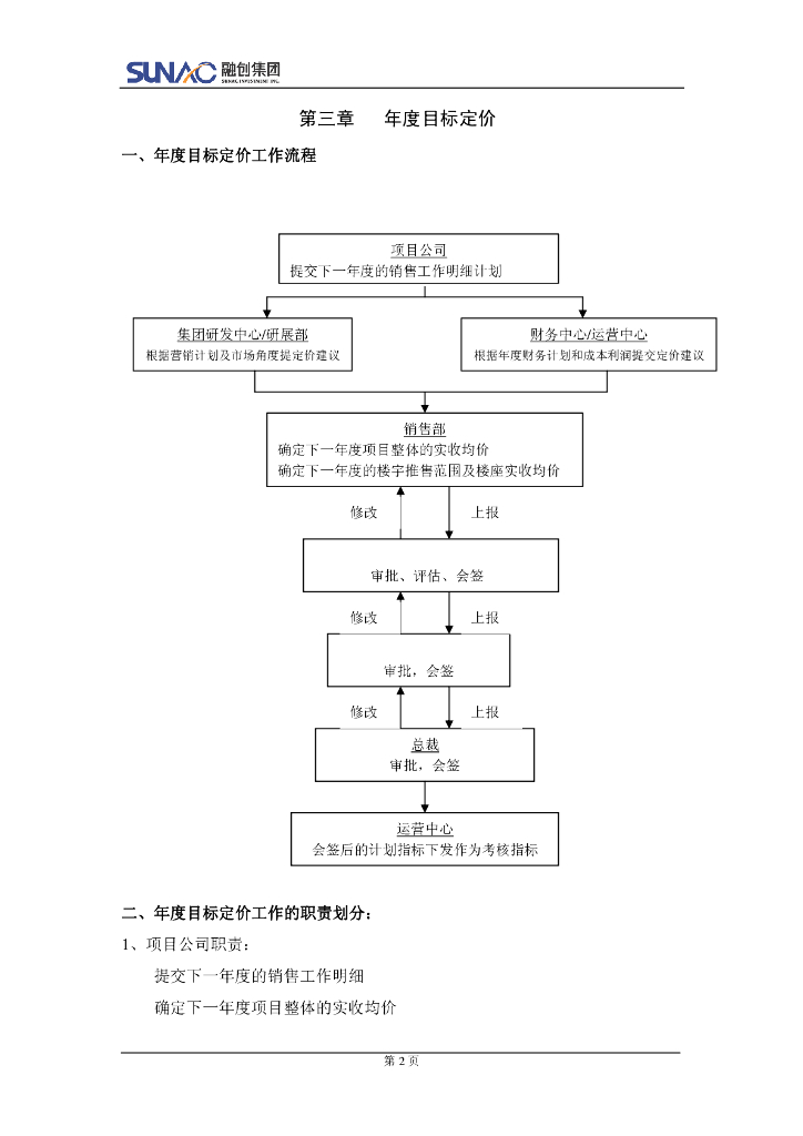 融创集团房地产销售定价管理制度