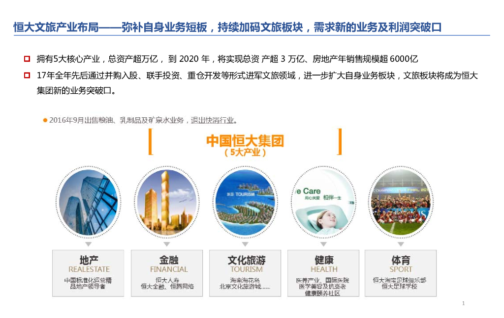 恒大文旅模式