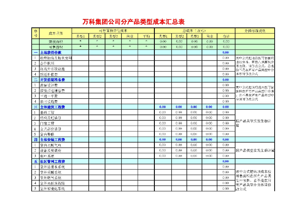 万科集团-项目成本测算表(样板)