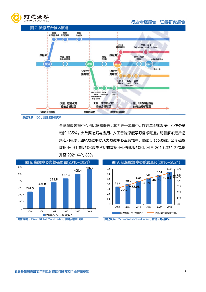 财通证券：计算机行业专题报告：助力数字经济，人工智能开启算力时代_第7页