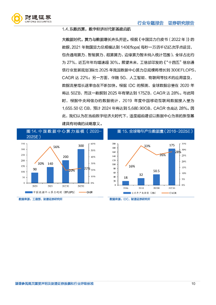 财通证券：计算机行业专题报告：助力数字经济，人工智能开启算力时代_第10页