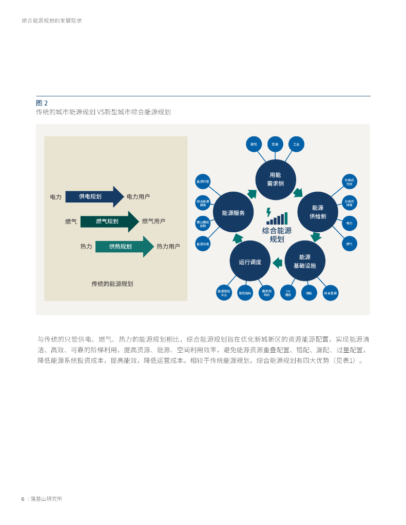 落基山研究所：城市落实“2060年碳中和”国家战略的创新路径：以零碳为目标的综合能源规划_第8页