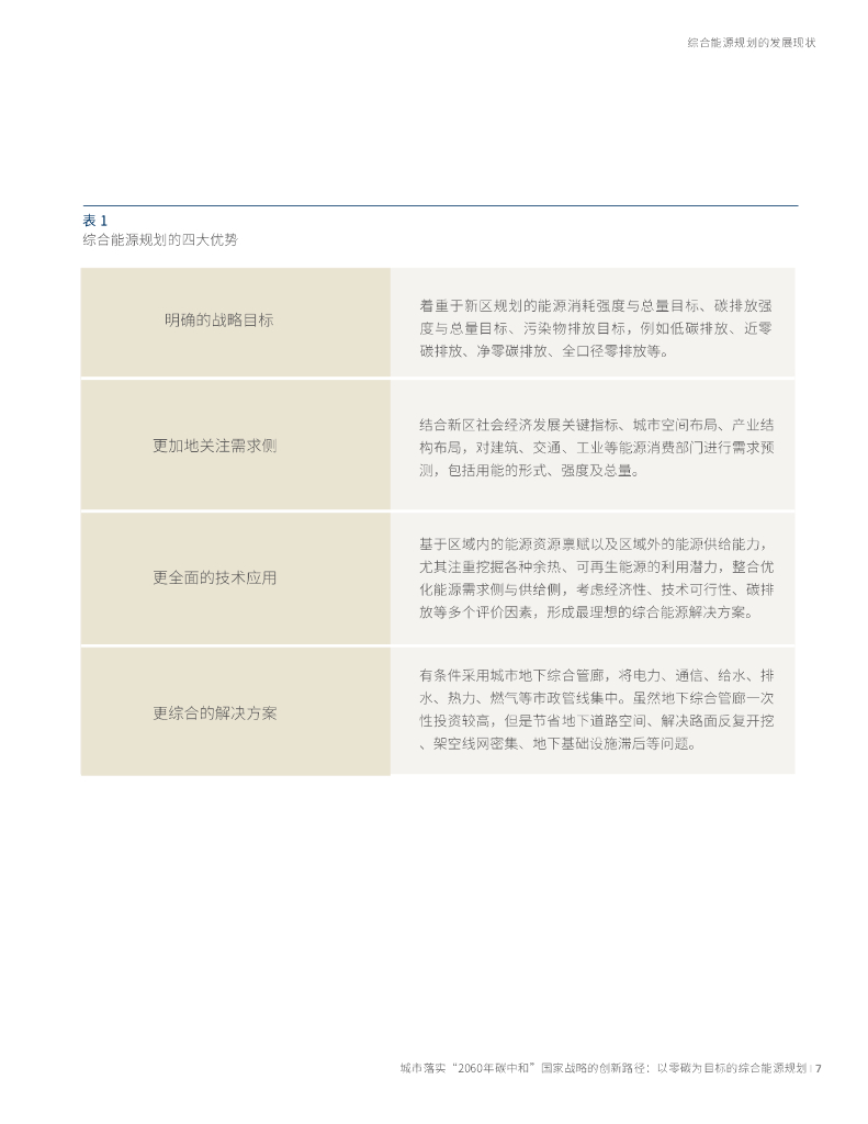 落基山研究所：城市落实“2060年碳中和”国家战略的创新路径：以零碳为目标的综合能源规划_第9页