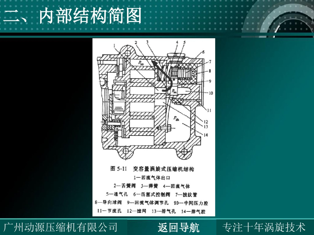 车用空调涡旋压缩机及变排量_第7页