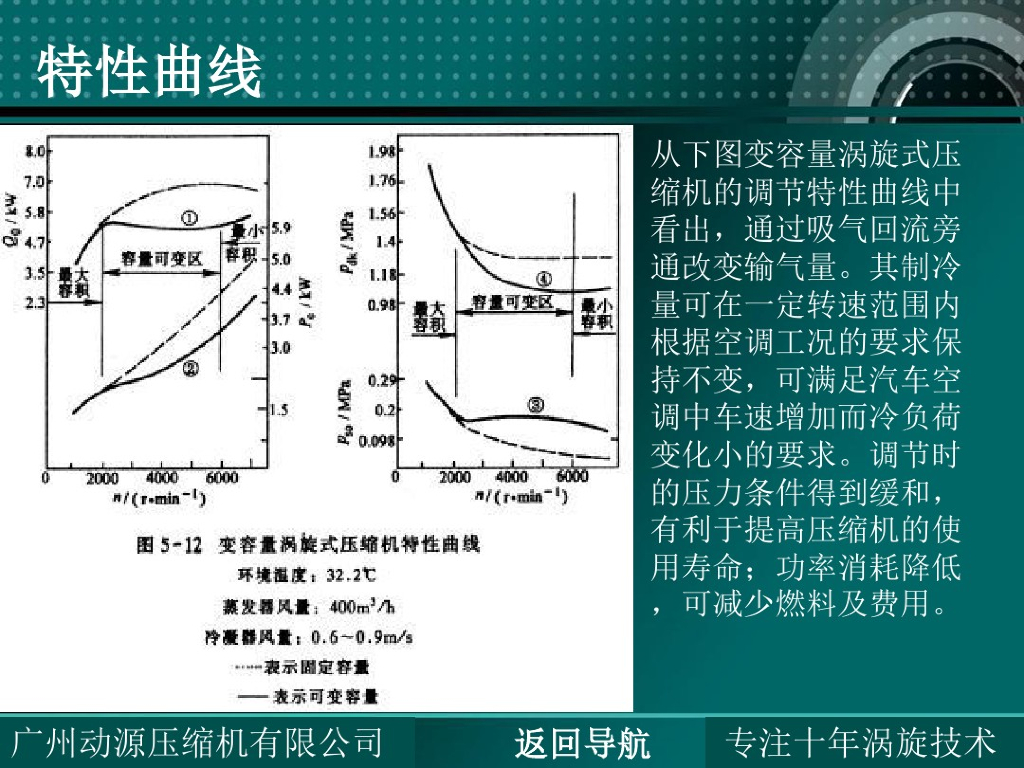车用空调涡旋压缩机及变排量_第10页