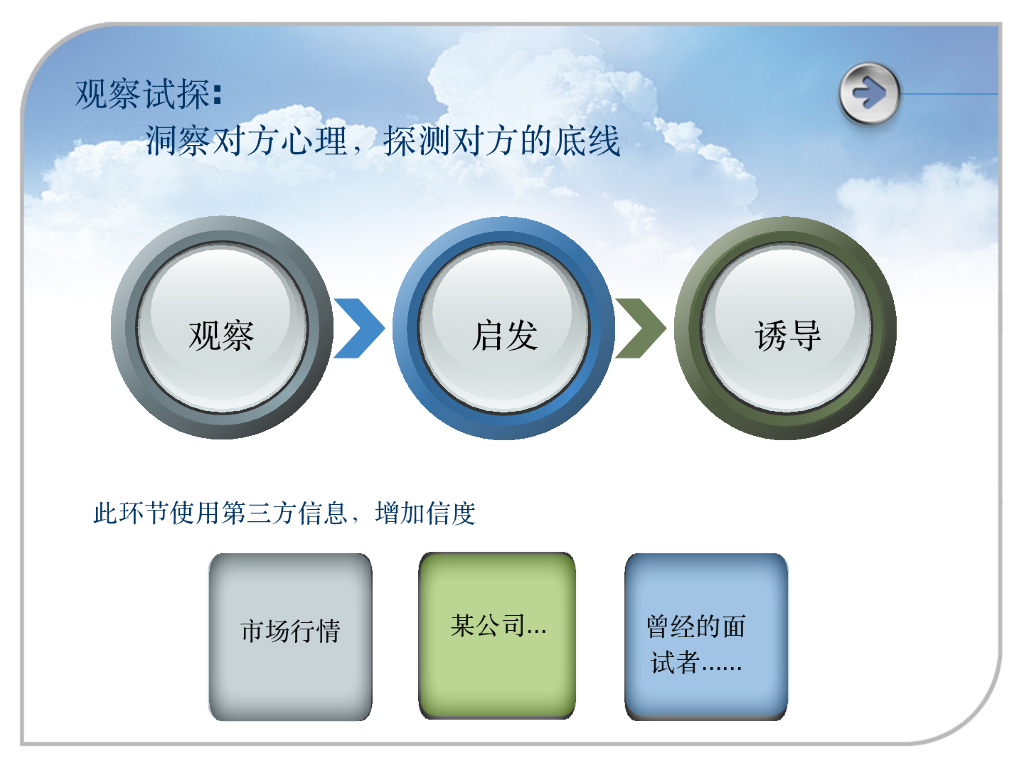 薪酬谈判技巧：解锁2022年涨薪绝技_第6页