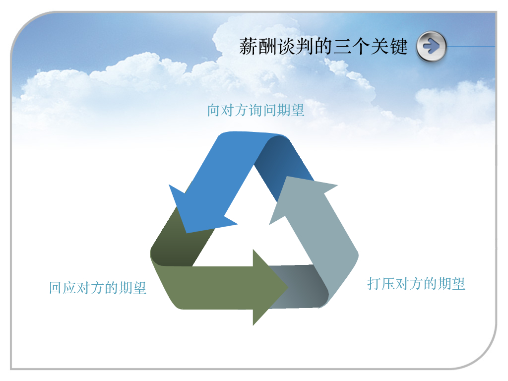 薪酬谈判技巧：解锁2022年涨薪绝技_第9页