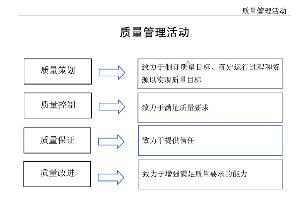 华为质量管理基础_第10页