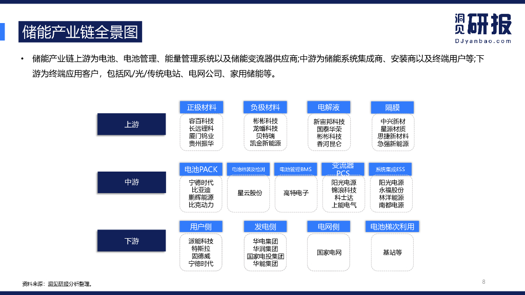 洞见研报：储能行业报告-碳中和能耗双控下的新出路_第8页