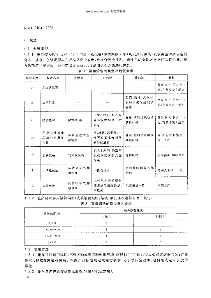 GB/T 2103-2008 标准预览