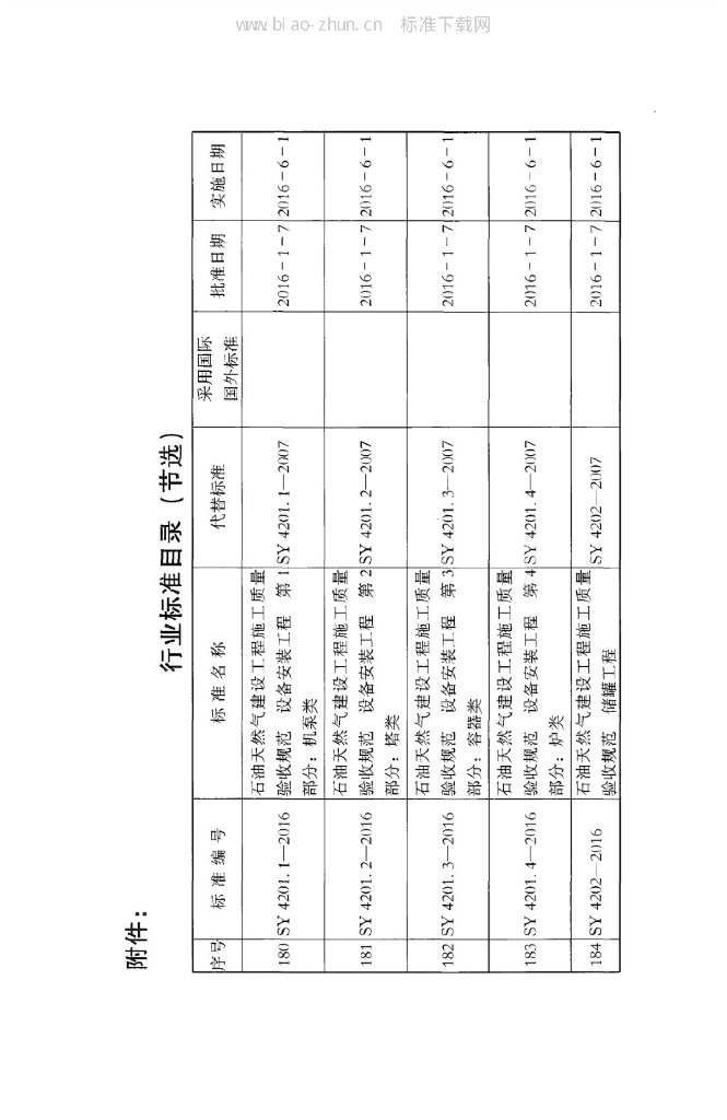 SY 4201.1-2016 标准预览