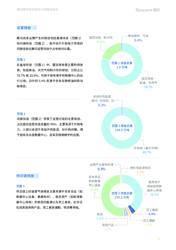 腾讯：碳中和目标及行动路线报告_第10页